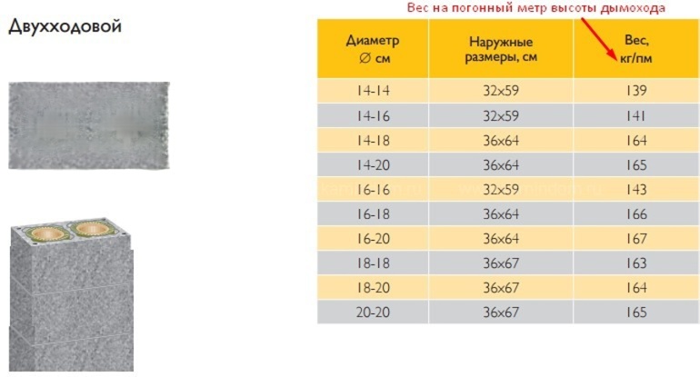Двухходовой комплект керамического дымохода Schiedel UNI Ø 140 и 140 мм