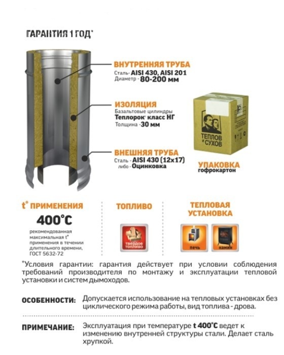 Конус ТиС Термо КТ-Р, AISI 430