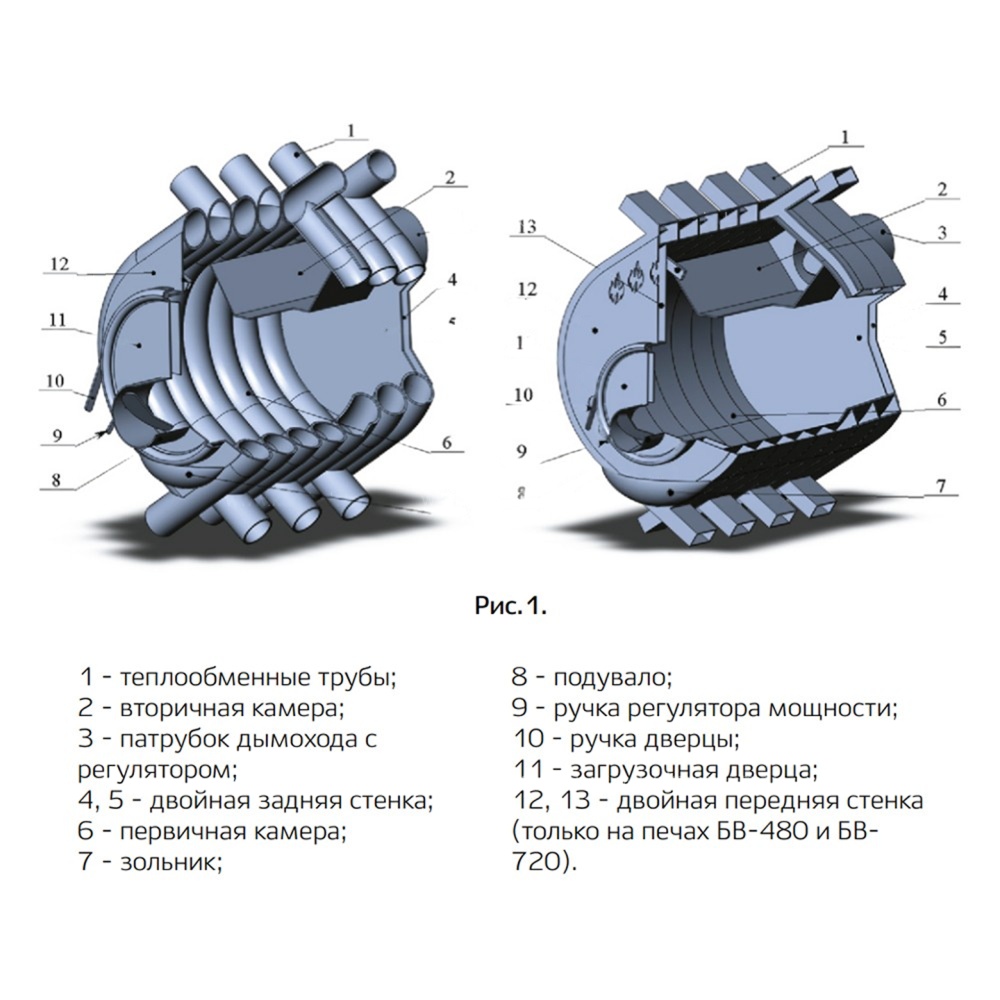 Воздухогрейная печь NMK БВ-480 Сибирь