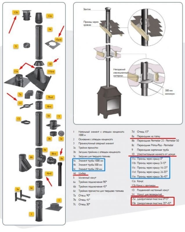 Элемент трубы 250 мм Schiedel Permeter 25 Ultra
