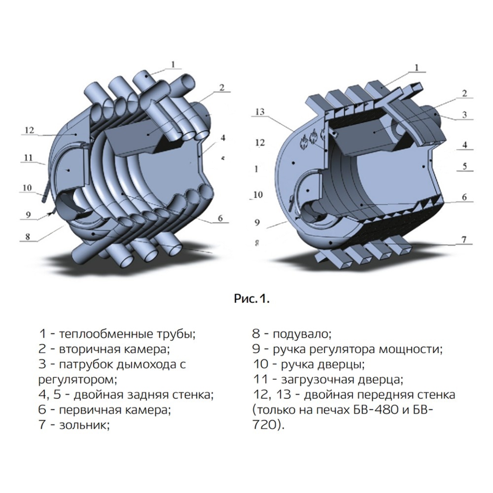 Воздухогрейная печь NMK БВ-100 Сибирь