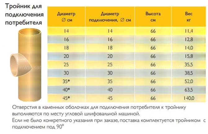 Одноходовой комплект керамического дымохода Schiedel UNI Ø 200 мм
