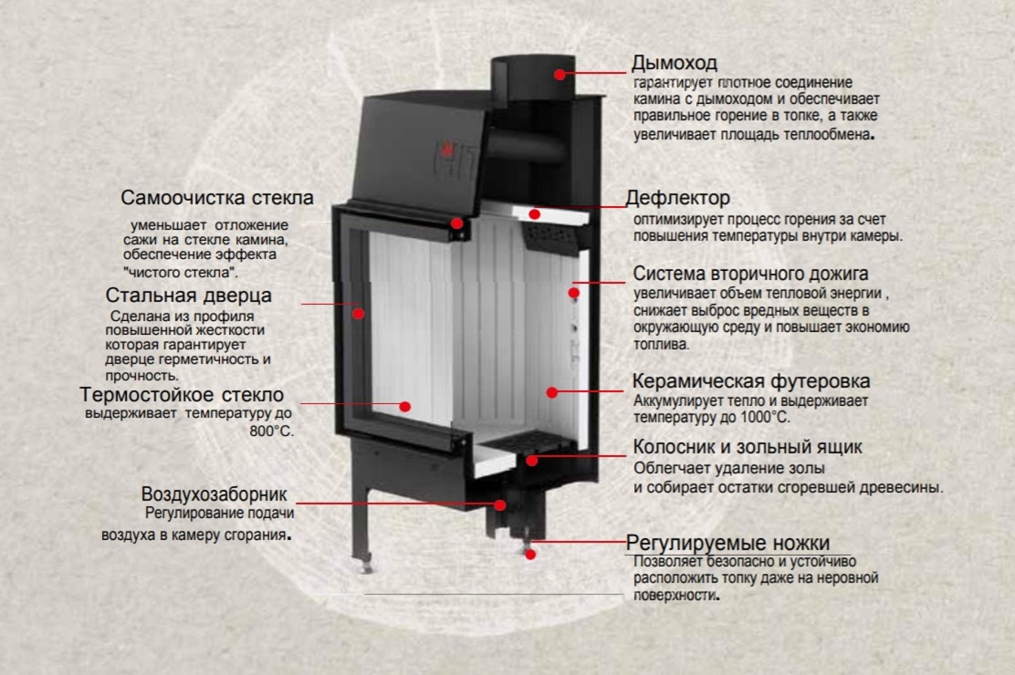 Каминная топка Hitze AL14LG.H