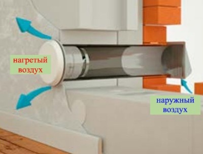 Наружный воздухозаборник Darco с решеткой и нагревательным элементом