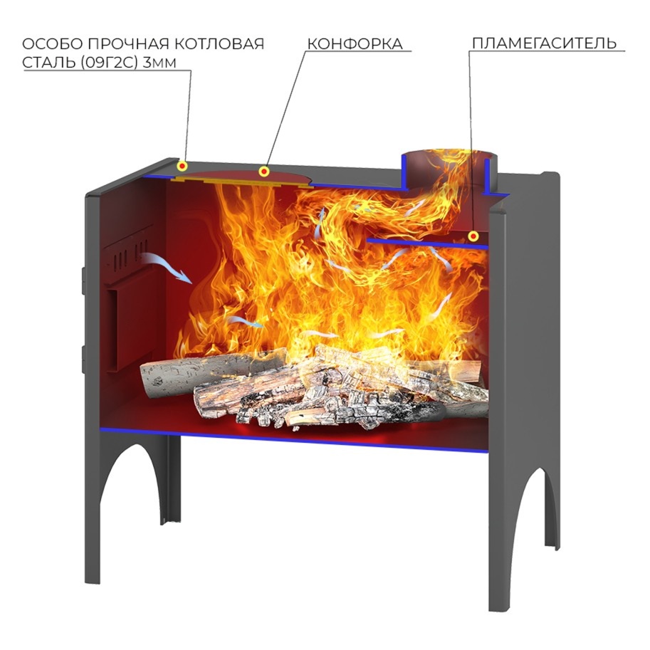 Буржуйка Везувий Мини-1