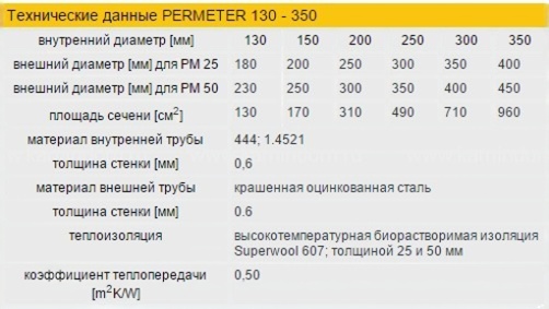 Настенный комплект дымохода Schiedel Permeter Ø 200 мм