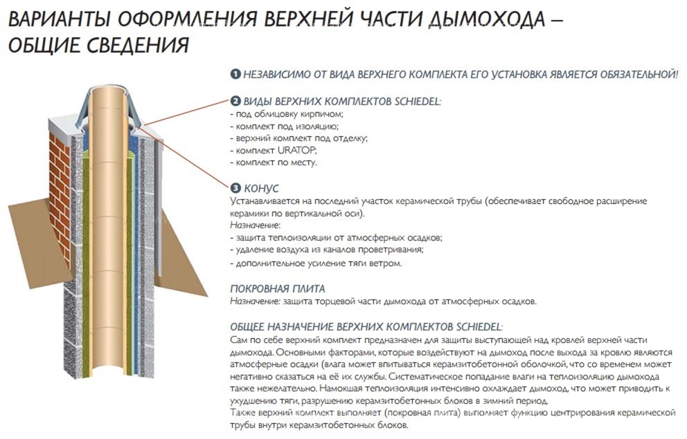 Одноходовой комплект керамического дымохода Schiedel UNI Ø 140 мм
