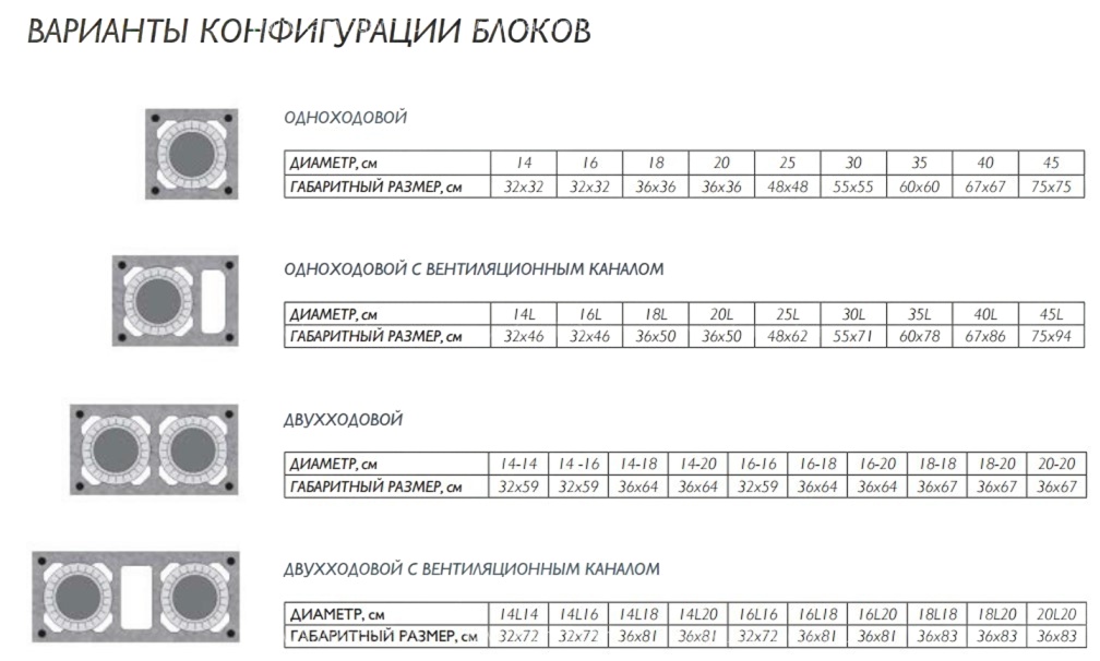 Двухходовой комплект керамического дымохода Schiedel UNI Ø 140 и 140 мм