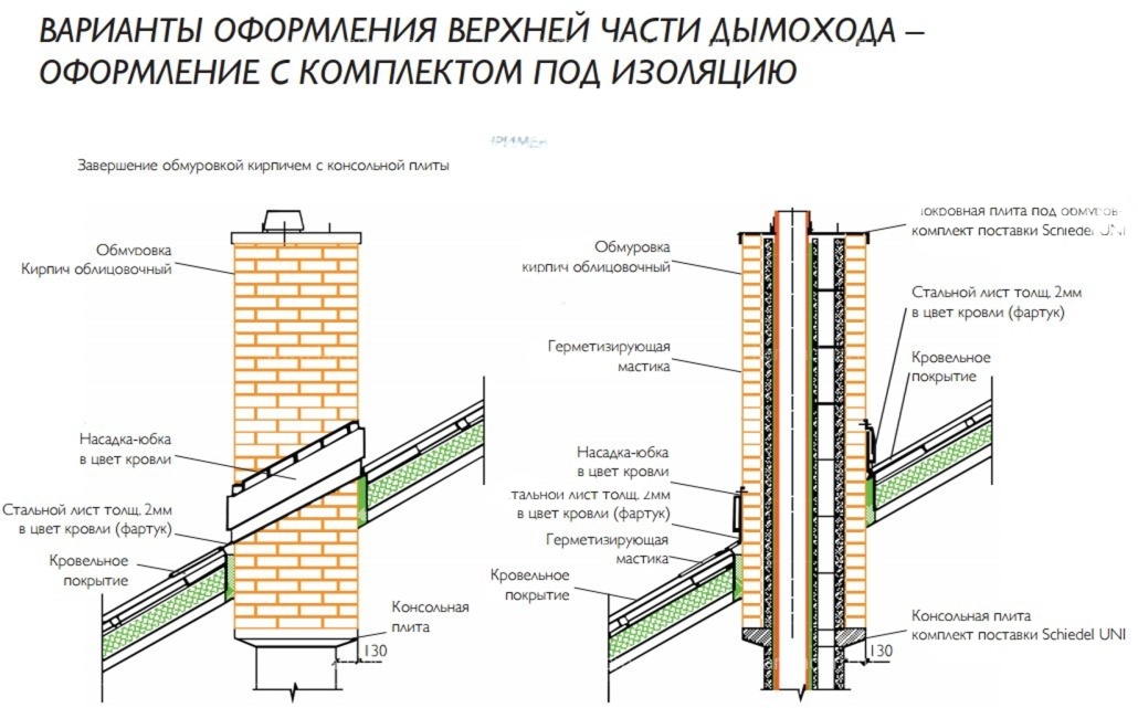Одноходовой комплект керамического дымохода Schiedel UNI Ø 160 мм
