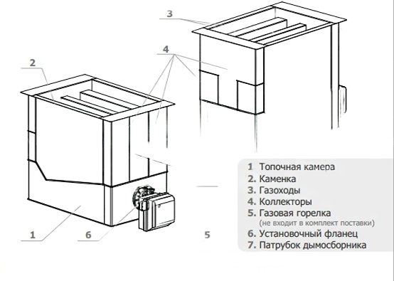 Газовая печь для бани Теплодар КомПАР 50