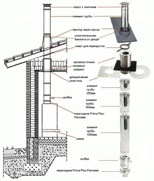 Отвод 45° Schiedel Permeter Pro 25