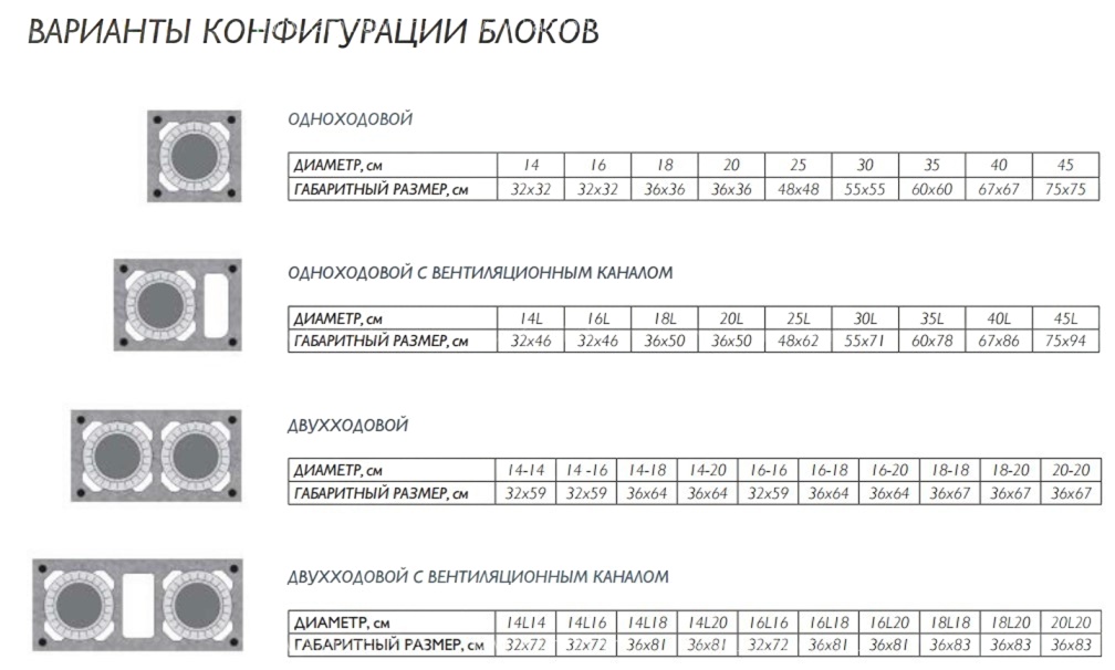 Одноходовой комплект керамического дымохода Schiedel UNI  (0,33 м) без вентиляционного канала