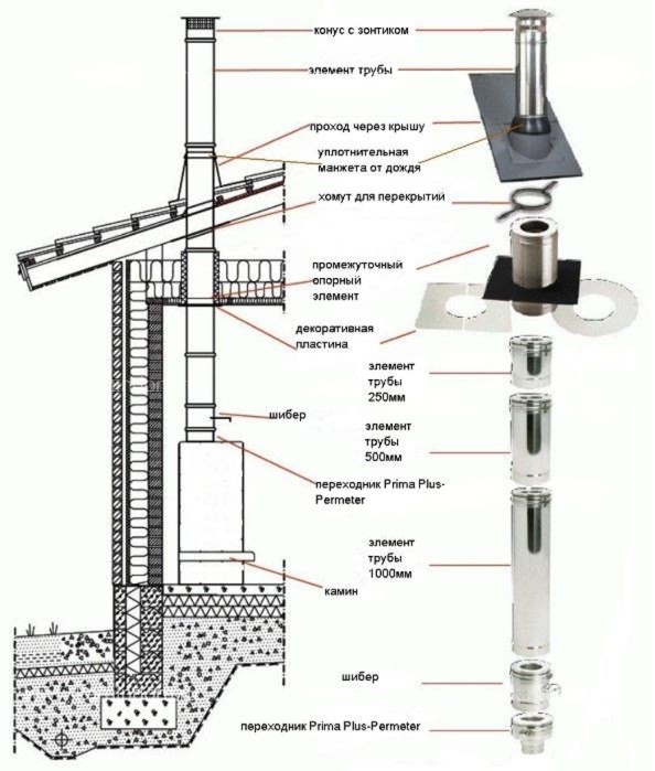 Конус дымохода Schiedel Permeter 25