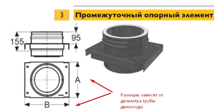 Настенный комплект дымохода Schiedel Permeter Ø 200 мм