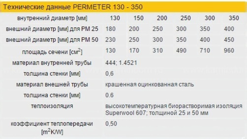 Настенный комплект дымохода Schiedel Permeter Ø 130 мм