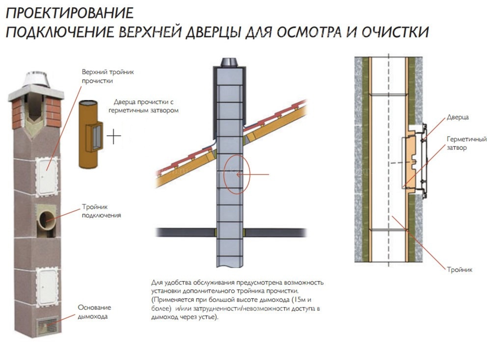 Одноходовой комплект керамического дымохода Schiedel UNI Ø 200 мм