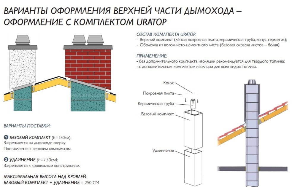 Одноходовой комплект керамического дымохода Schiedel UNI Ø 140 мм