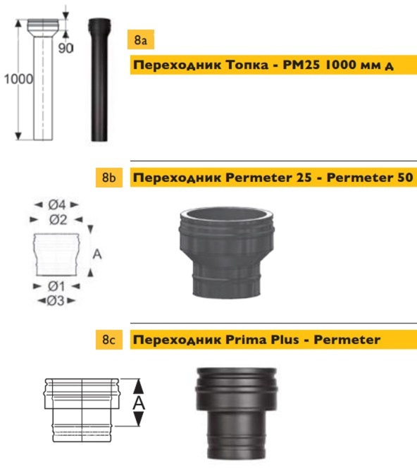 Насадной комплект дымохода Schiedel Permeter Ø 350 мм