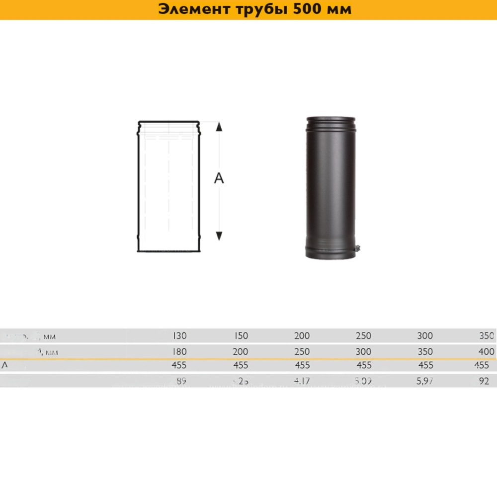 Элемент трубы (500 мм) Schiedel Permeter 25