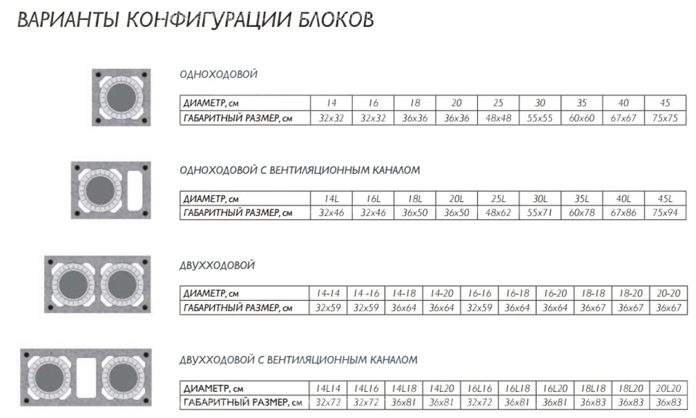 Одноходовой комплект керамического дымохода Schiedel UNI Ø 160 мм