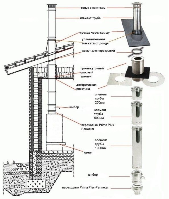 Элемент трубы (500 мм) Schiedel Permeter Pro 50