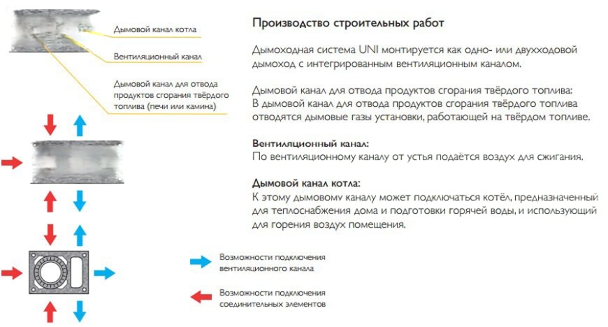 Одноходовой комплект керамического дымохода Schiedel UNI Ø 160 мм