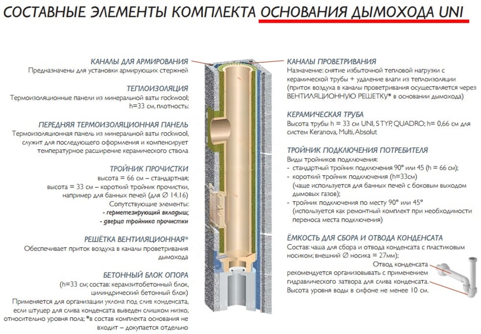 Одноходовой комплект керамического дымохода Schiedel UNI Ø 160 мм