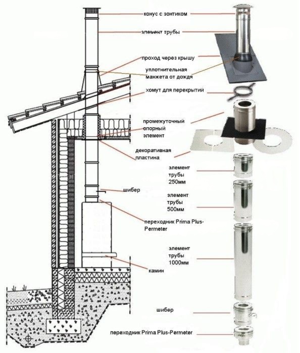 Шибер Schiedel Permeter Pro 25