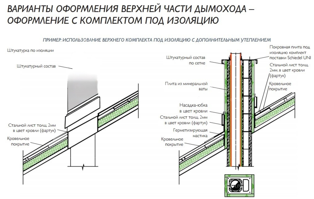Одноходовой комплект керамического дымохода Schiedel UNI Ø 160 мм