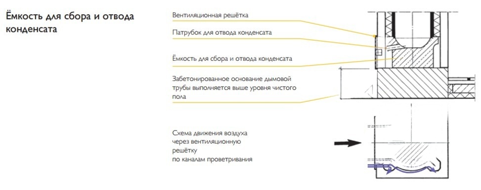 Одноходовой комплект керамического дымохода Schiedel UNI Ø 160 мм