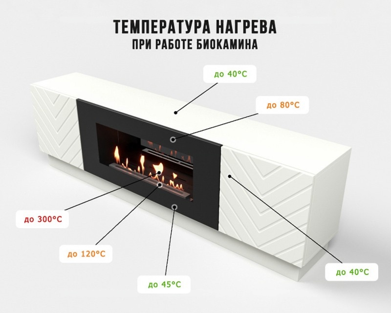Тумба с биокамином Firelight BFP-P1700V