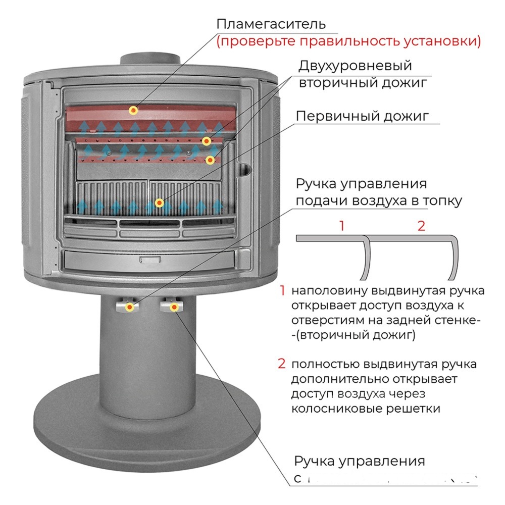 Печь-камин Эверест S9
