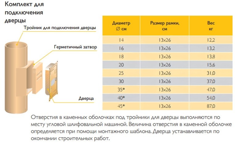 Двухходовой комплект керамического дымохода Schiedel UNI Ø 140 и 140 мм