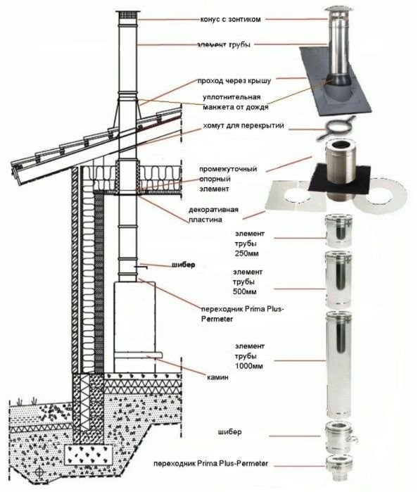 Шибер Schiedel Permeter 50